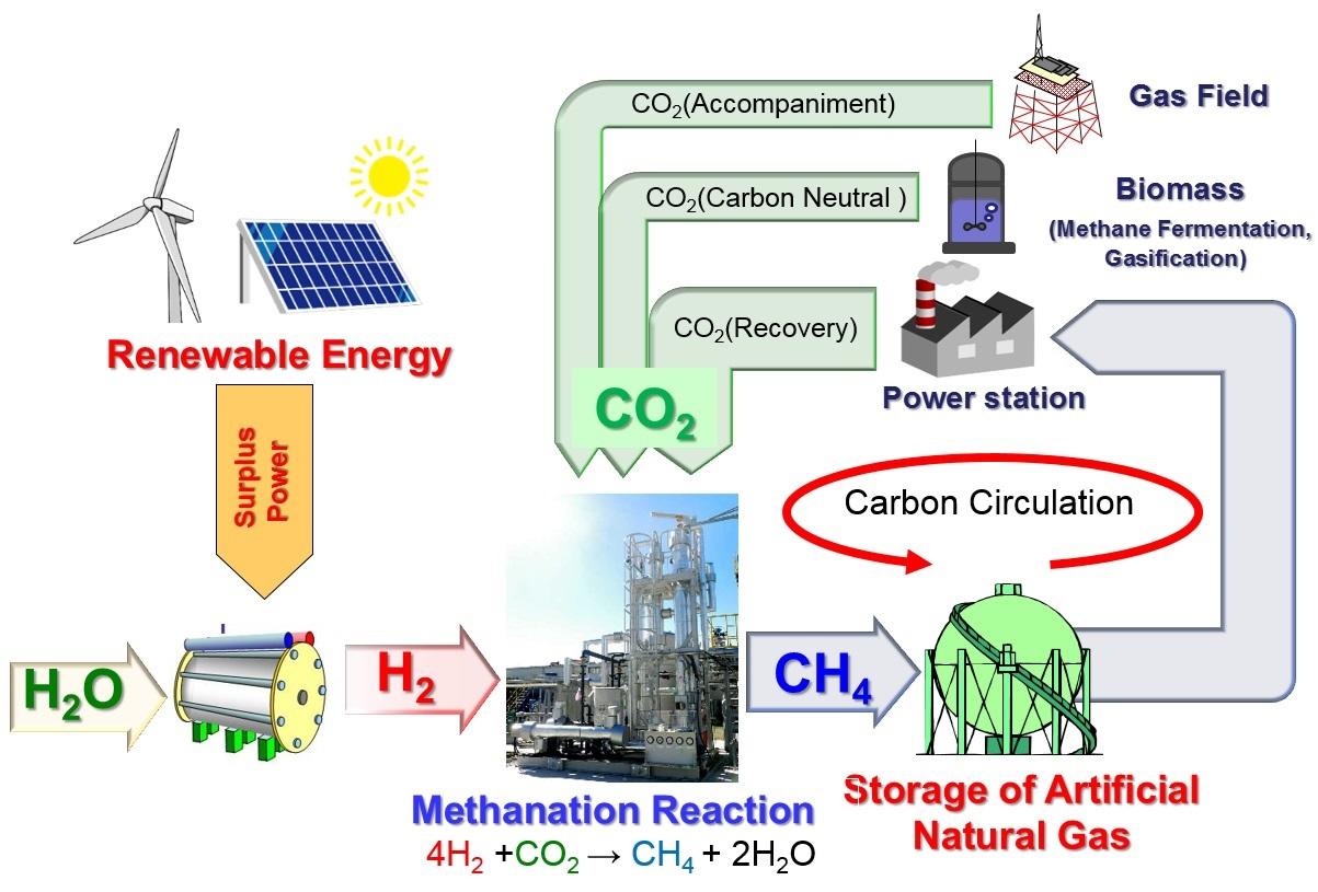 Carbon Capture and Reuse Study Group Established toward Effective